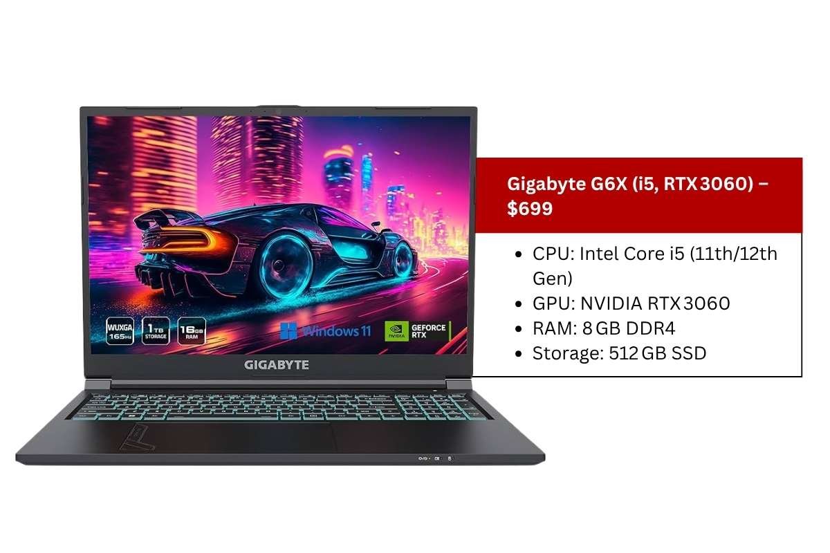20 Best Gaming Laptops Under $700 in 2025 | The Enterprise World